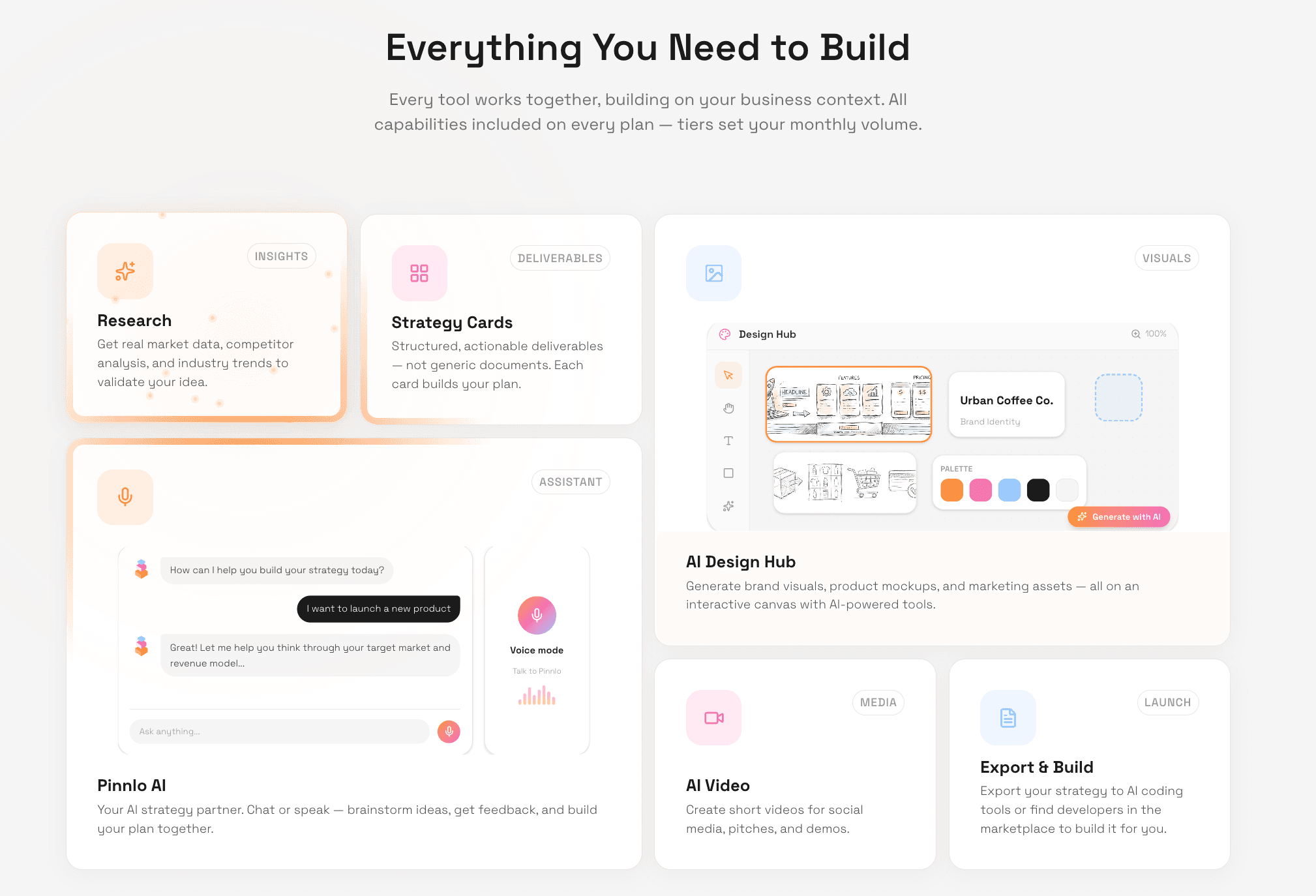 Pinnlo website features grid